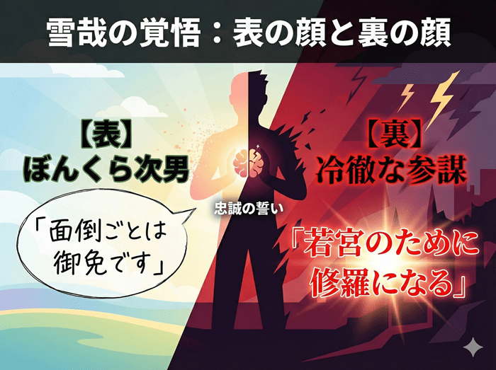 雪哉のキャラクター性の対比図。表の「ぼんくら次男」と裏の「冷徹な参謀」としての覚悟を図示。
