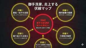 【御手洗家、炎上する ネタバレ】全話あらすじ・真犯人「真二」の動機と13年前の真相｜原作漫画との違いも徹底解説 | エンタメおたく速報ブログ