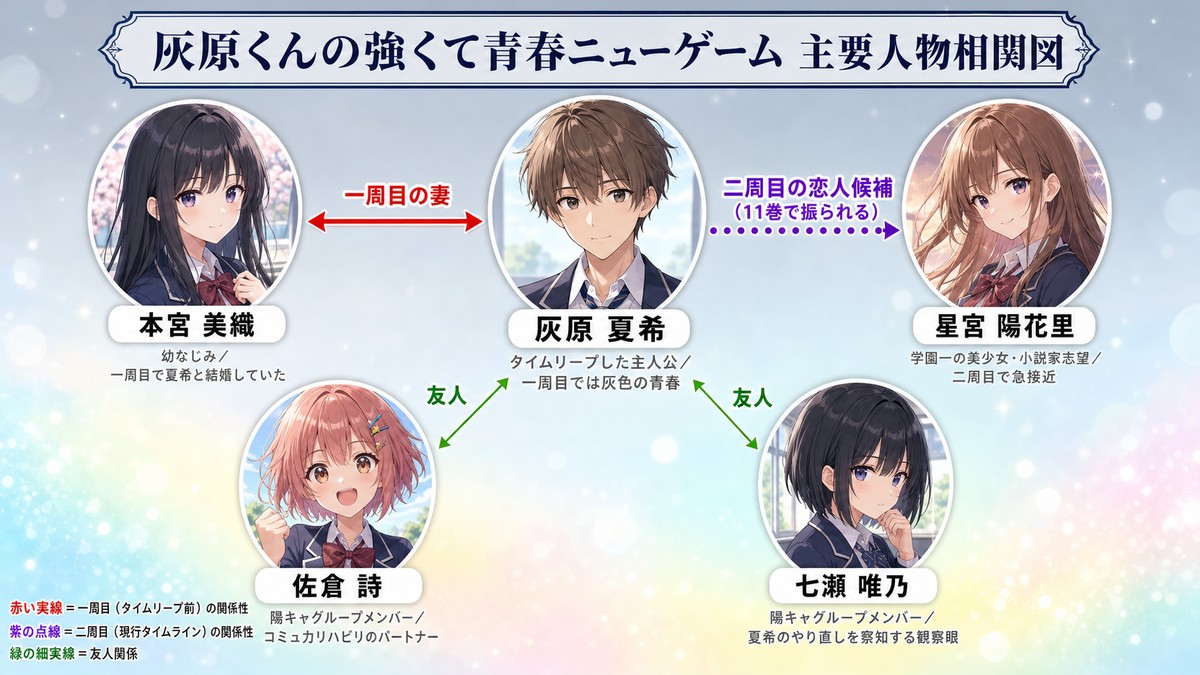 灰原くんの強くて青春ニューゲーム ネタバレの相関図