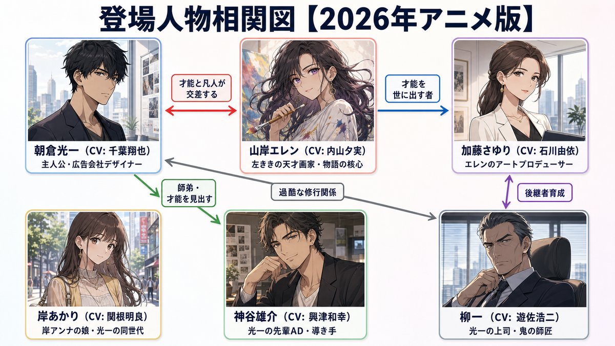 左ikikのエレン 登場人物相関図——光一・エレン・さゆり・あかり・神谷・柳の関係性を解説