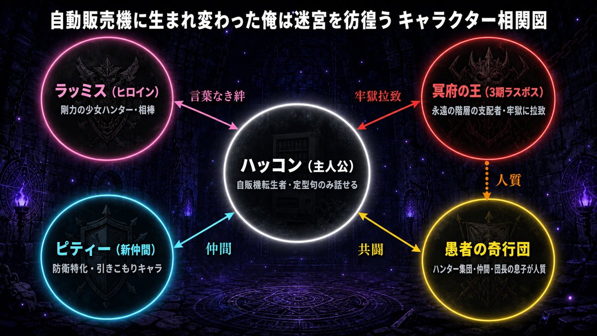「自動販売機に生まれ変わった俺は迷宮を彷徨う ネタバレ解説記事のアイキャッチ画像。ダンジョン内に輝く自動販売機(ハッコン)が中央に立つドラマチックな構図」