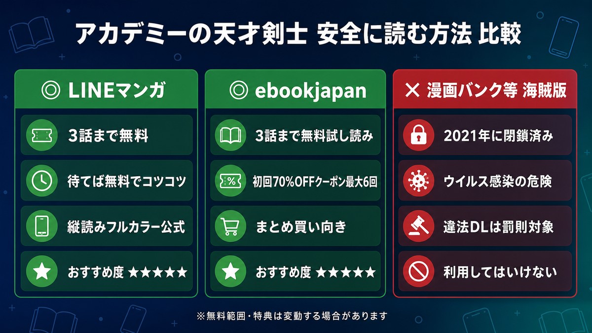 アカデミーの天才剣士 漫画 バンクの安全に読む方法比較
