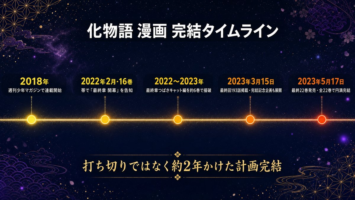 化物語 漫画 打ち切りの化物語 漫画 完結タイムライン