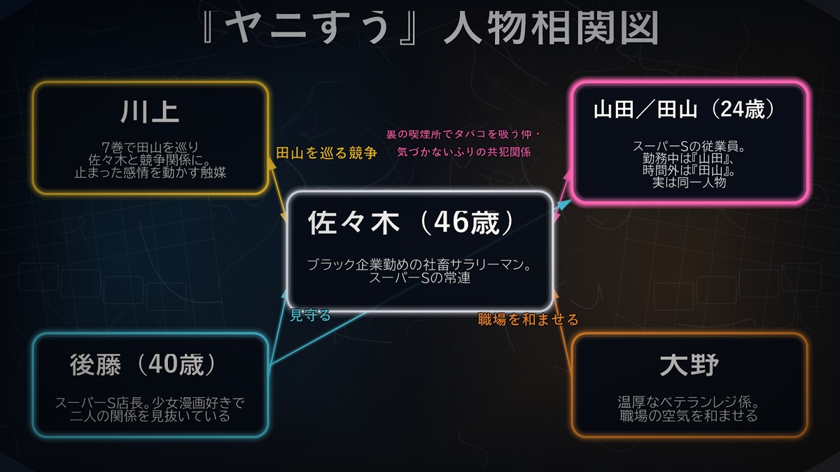 スーパーの裏でヤニ吸うふたり 7巻 特装版のヤニすう相関図