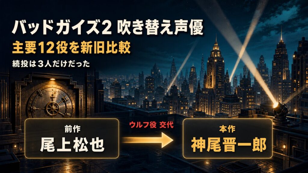 映画『バッドガイズ2』日本語吹き替え声優の記事アイキャッチ。ウルフ役が前作の尾上松也から本作の神尾晋一郎に交代したことを示す新旧比較のデザイン