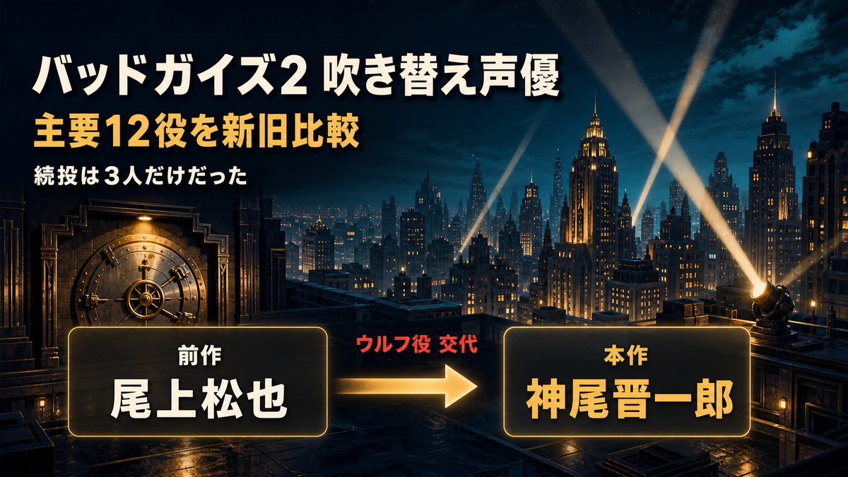 映画『バッドガイズ2』日本語吹き替え声優の記事アイキャッチ。ウルフ役が前作の尾上松也から本作の神尾晋一郎に交代したことを示す新旧比較のデザイン