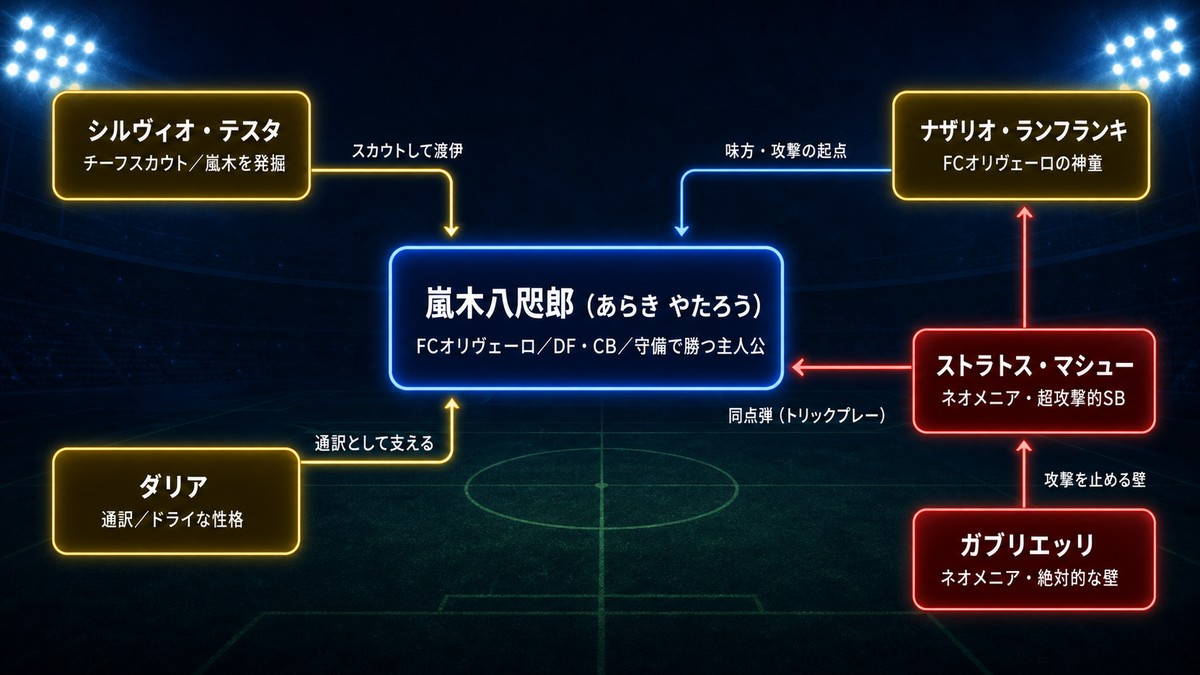 カテナチオ 最新 話 ネタバレのカテナチオ 相関図