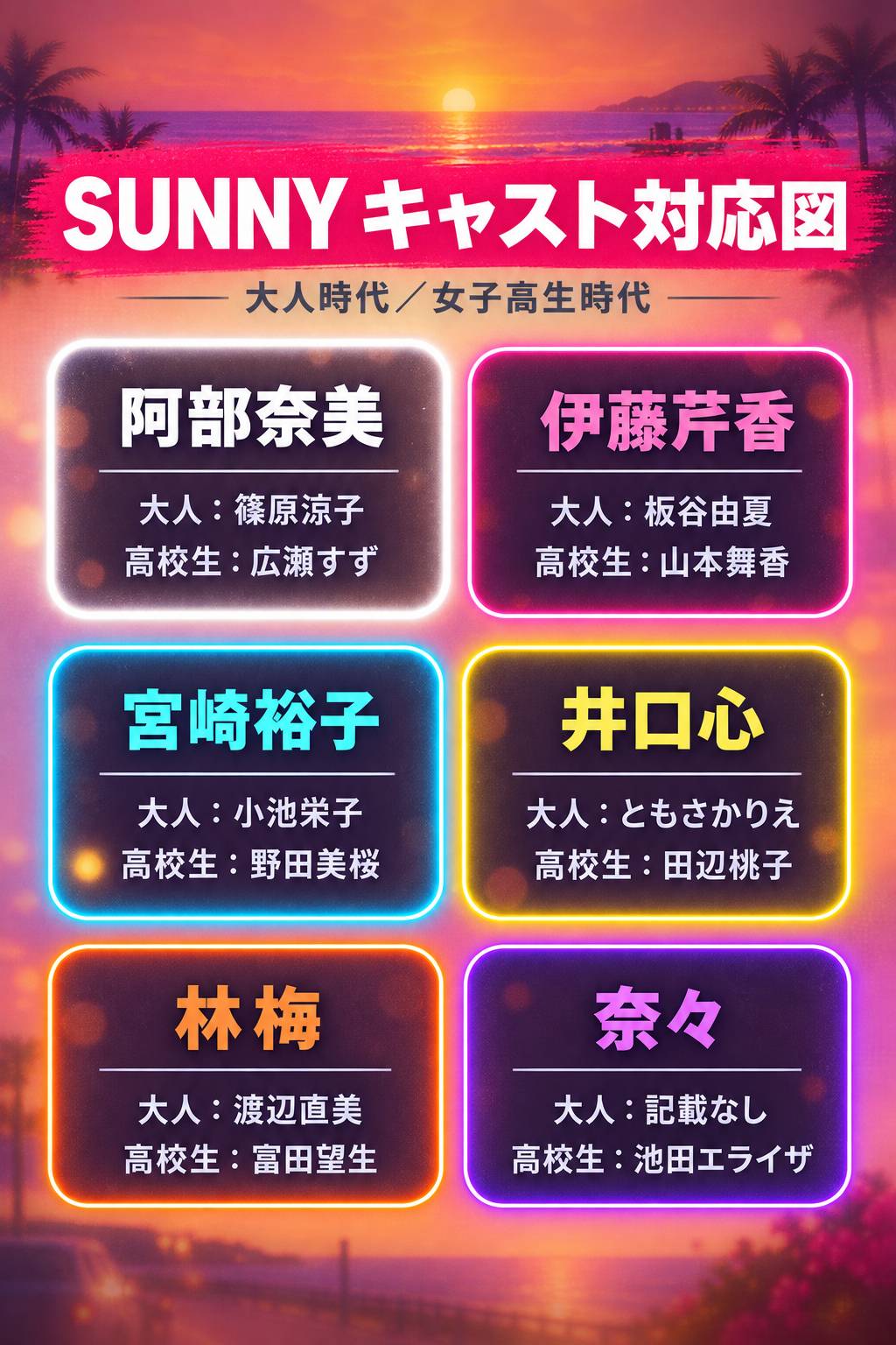 映画『SUNNY 強い気持ち・強い愛』のキャスト対応図。阿部奈美(篠原涼子/広瀬すず)、伊藤芹香(板谷由夏/山本舞香)、宮崎裕子(小池栄子/野田美桜)、井口心(ともさかりえ/田辺桃子)、林梅(渡辺直美/富田望生)、奈々(池田エライザ)の6人について、大人時代と女子高生時代の配役を対応させた一覧図